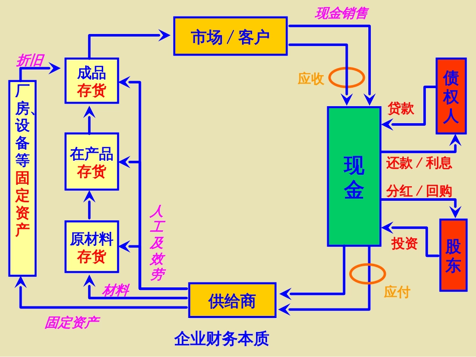 4《财务管理学》第四章_第2页