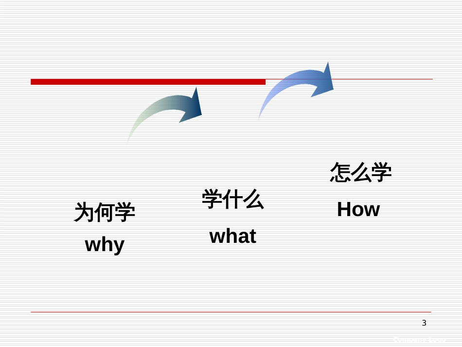 2第二章领导工作是科学与艺术的统1_第3页