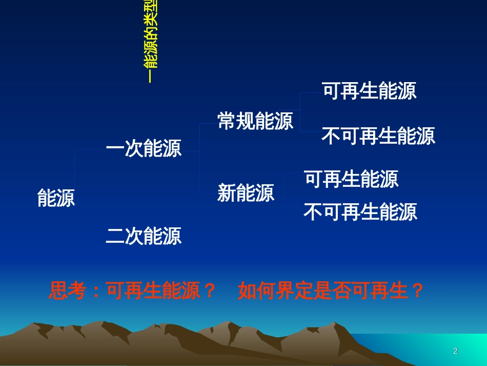 8能源与环境问题_第2页