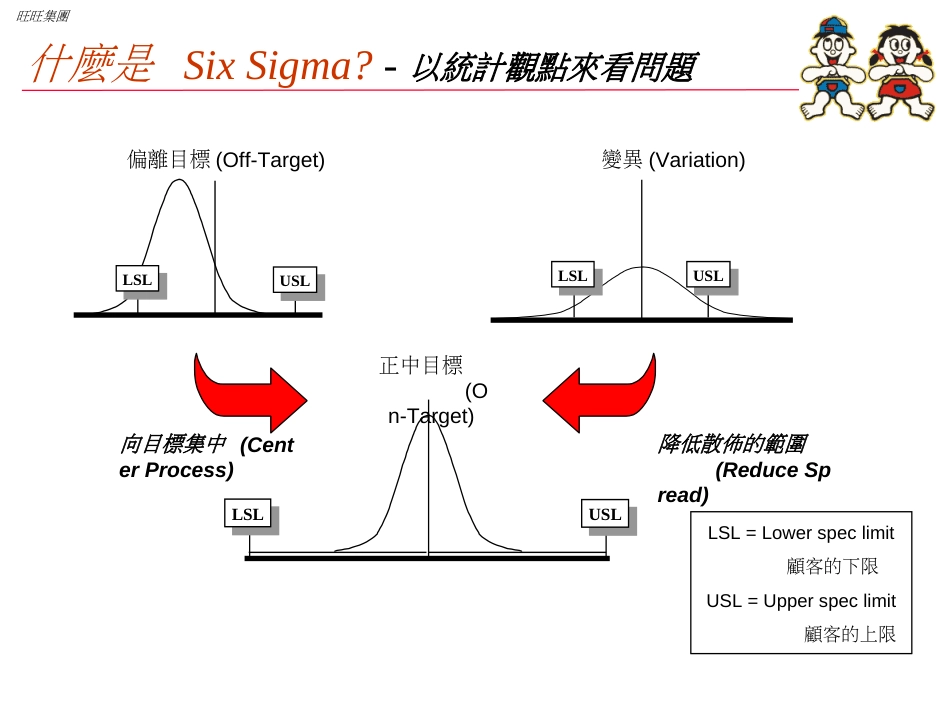 6-Sigma导入计划_第3页