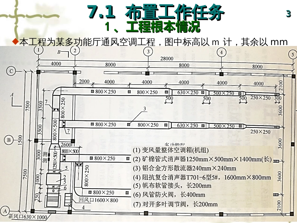 1828安装预算7(PPT57页)_第3页