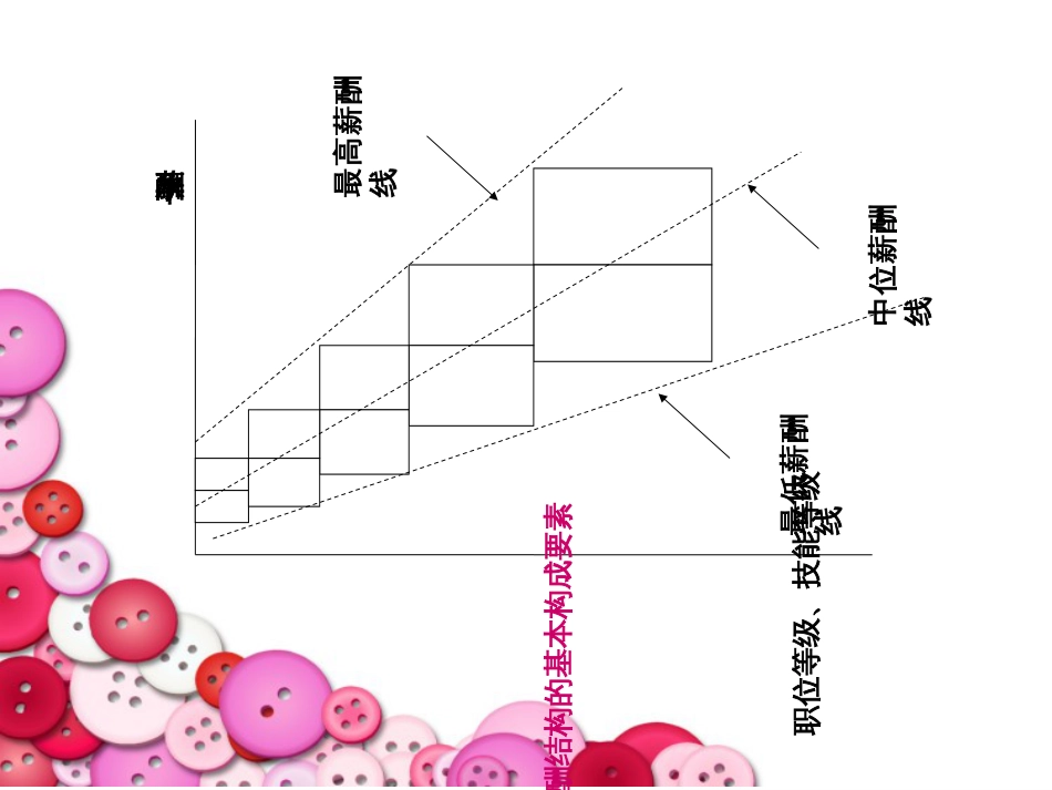 6薪酬结构设计2_第3页