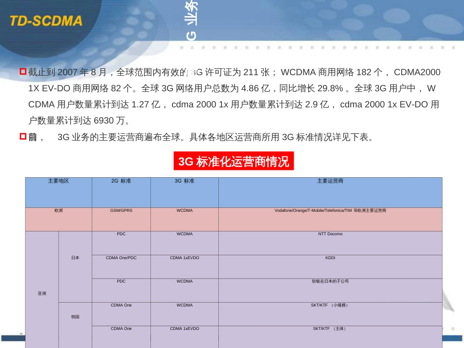 3G业务发展介绍及TD介绍_第3页