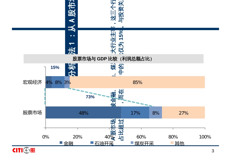 2策略研究框架_第3页