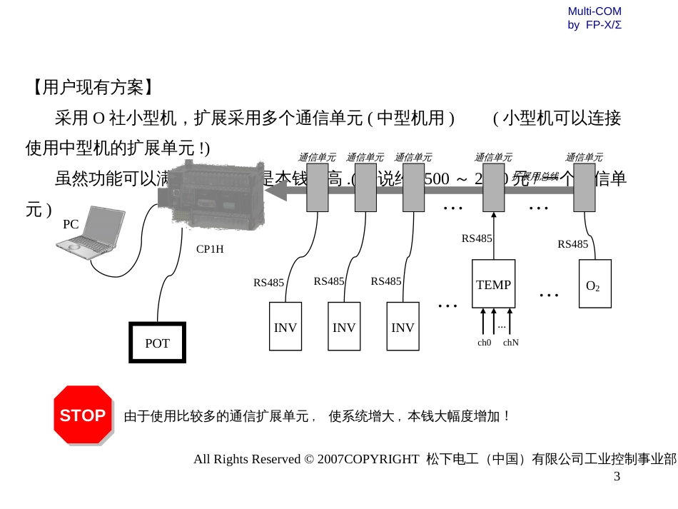 FPFP-X多种类对象通信_第3页