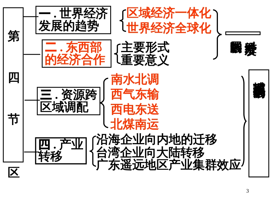 dlbx3-1-42ppt第四节区域经济联系ppt-顺德_第3页