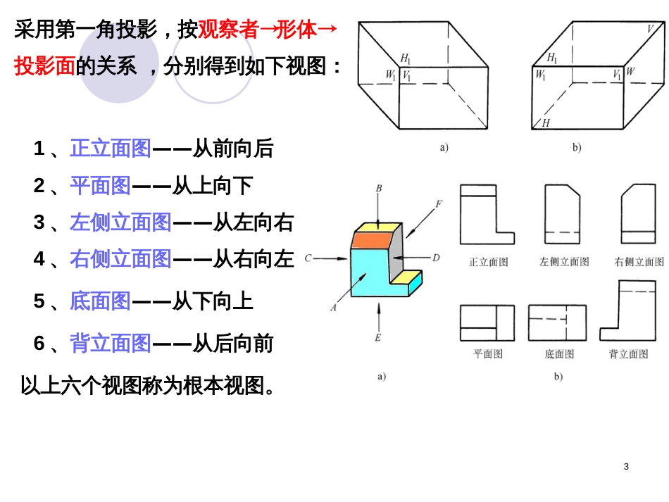 9第九章建筑形体的表达方法_第3页