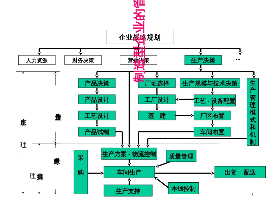 abb_0407_有效生产计划与排产培训(104页)_第3页