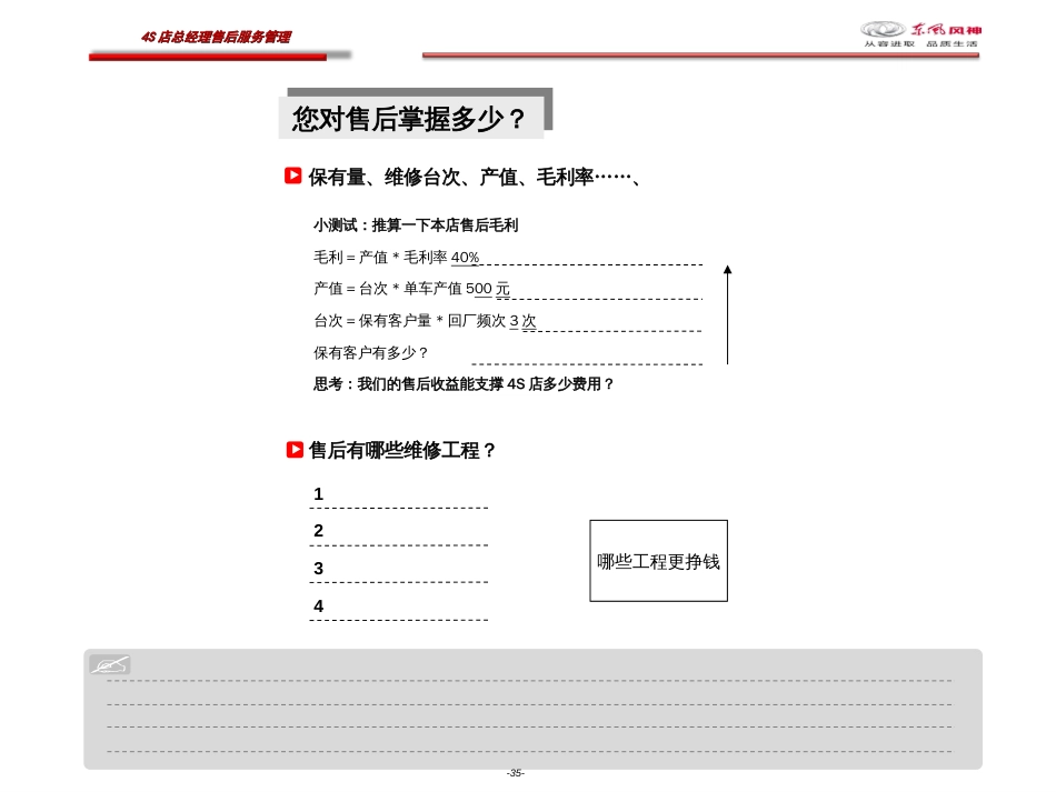 4S店总经理及售后经理售后运营能力提升-非常好_第2页