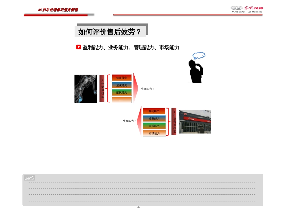 4S店总经理及售后经理售后运营能力提升-非常好_第3页