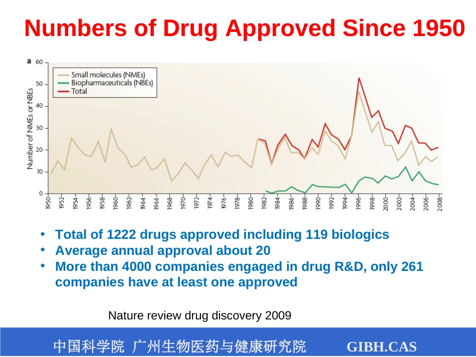 23届全国医药经济信息发布会-新药研发中的结构优化策略_第3页