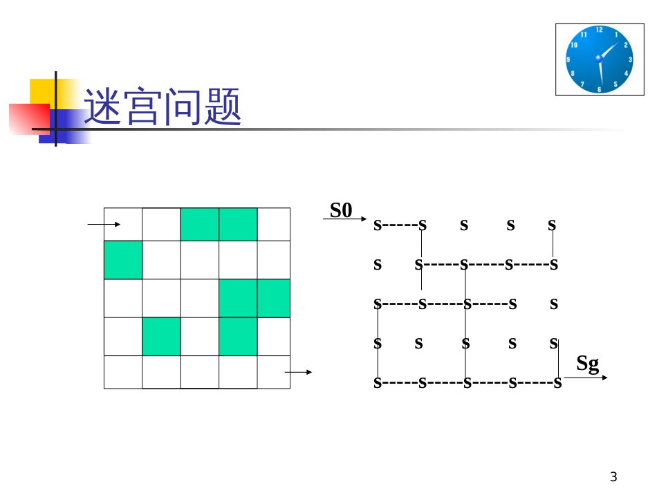 《人工智能》搜索技术_第3页