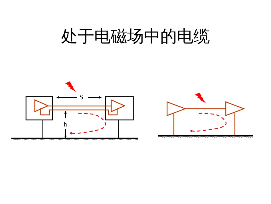 6电缆的EMC设计_第2页