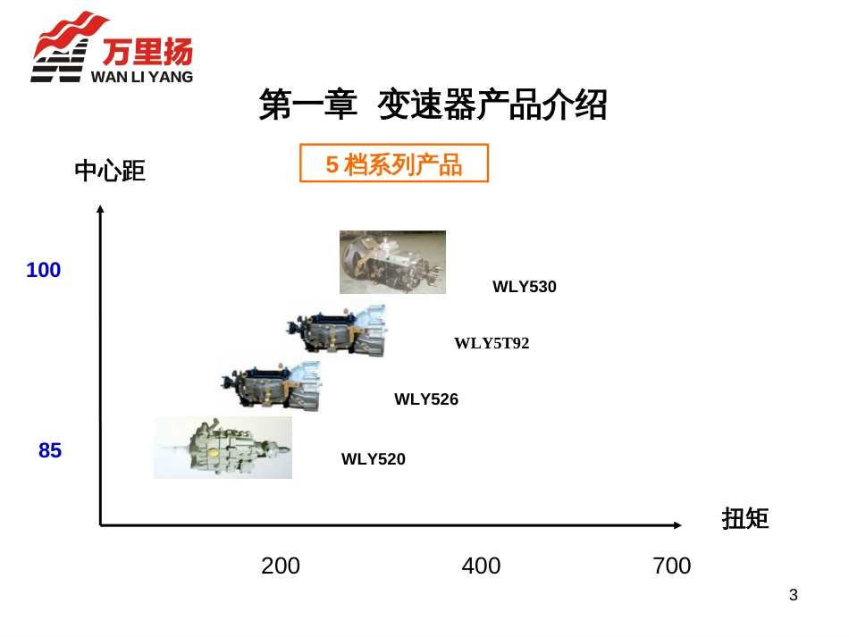 535、653变速器培训教材_第3页