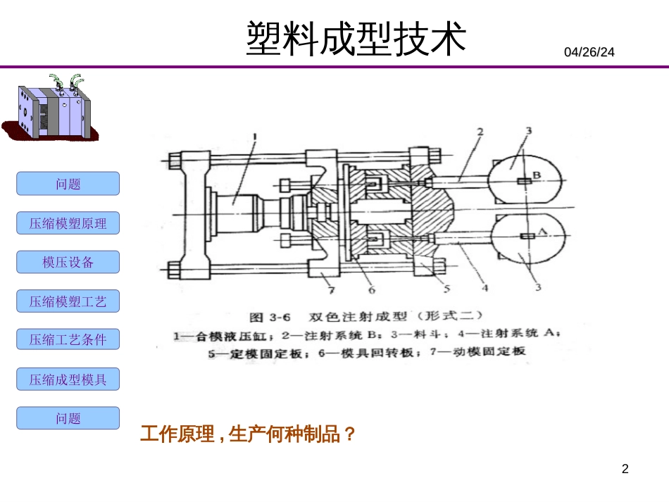 63压缩成型工艺_第2页