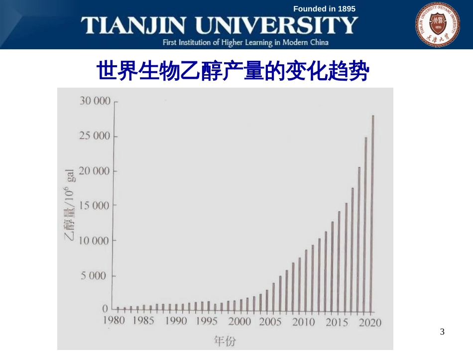 13有机废弃物的资源化——能源、材料、蛋白_第3页