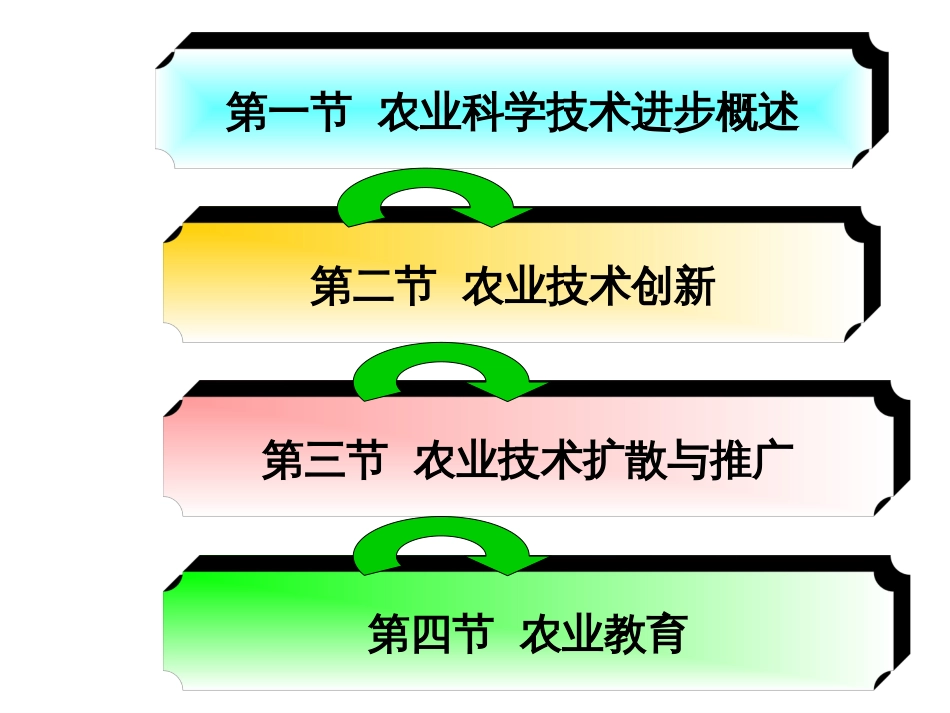 7-10章现代农业经济学_第3页