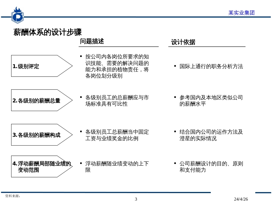 14-海问咨询-某实业集团薪酬方案与绩效考核体系_第3页