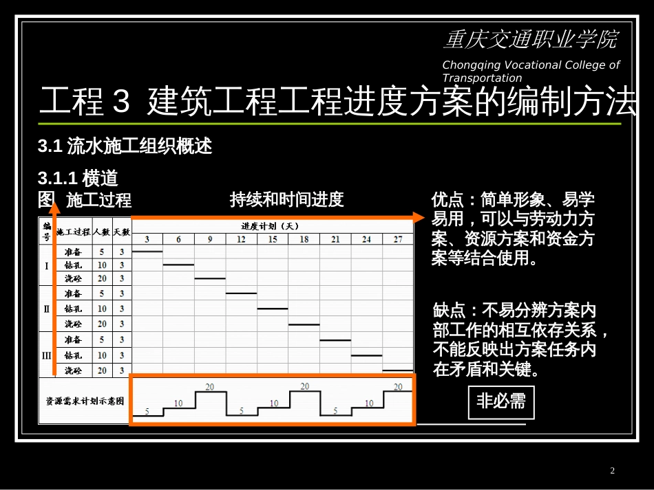 3建筑工程项目进度计划的编制方法_第2页