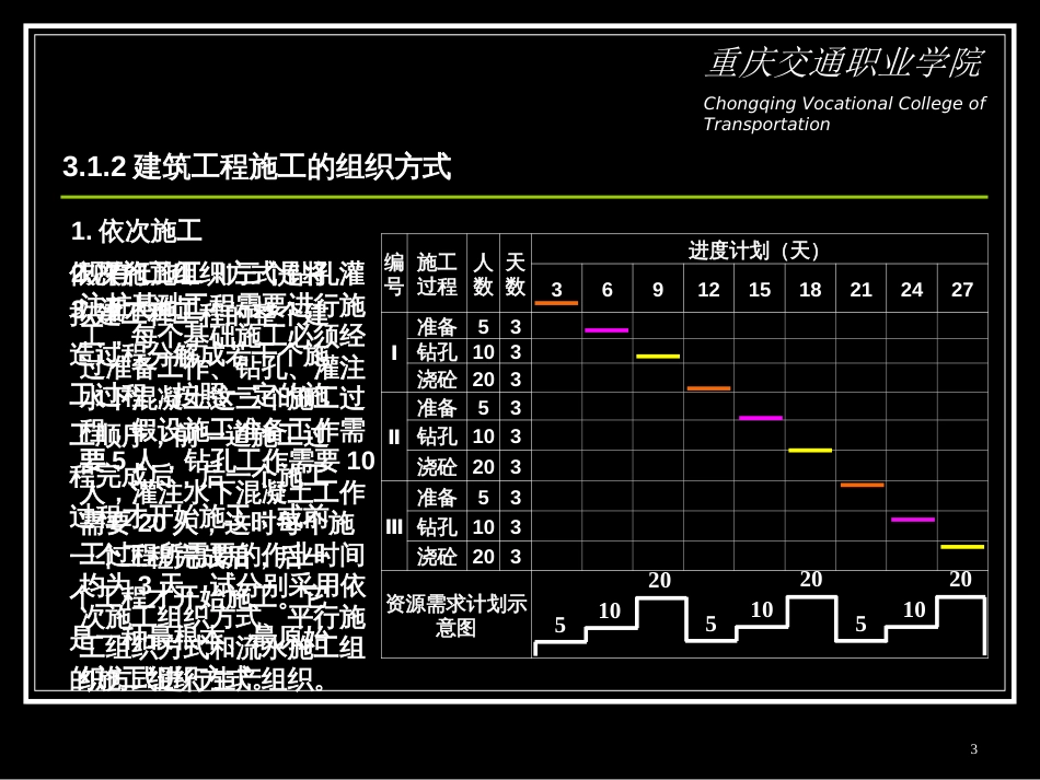 3建筑工程项目进度计划的编制方法_第3页