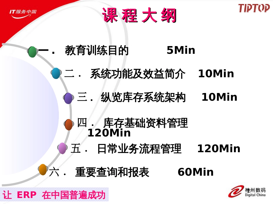 3AIM-库存管理_第2页
