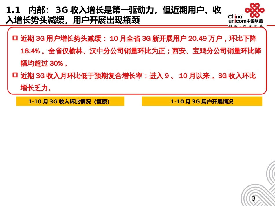 2G、3G融合发展暨“沃行卡”上市营销方_销售营销_经管_第3页