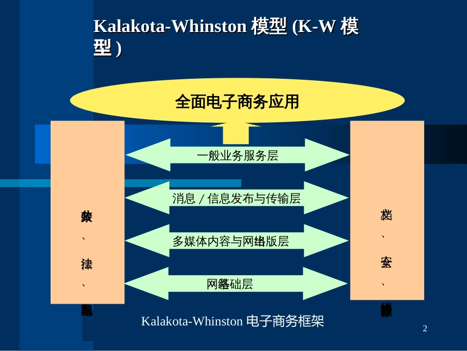 3、电子商务经济学基础_第2页