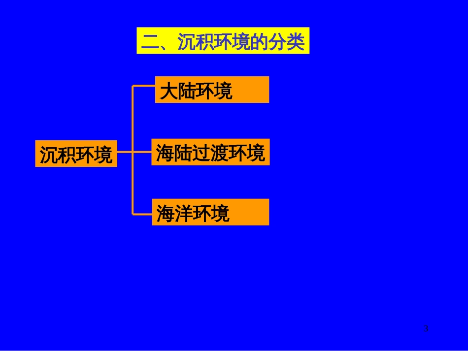 6、沉积环境和沉积相_第3页