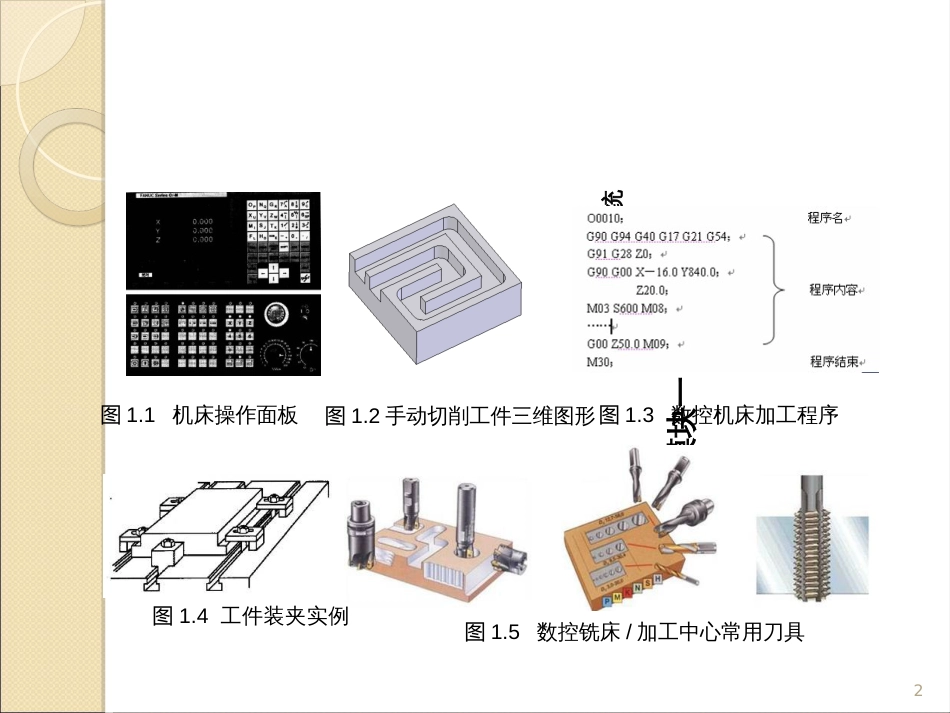 Fanuc系统数控铣教材课件_第2页