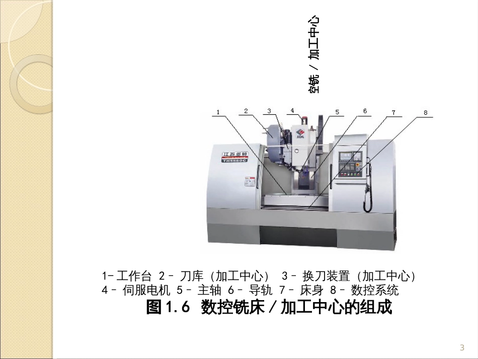 Fanuc系统数控铣教材课件_第3页