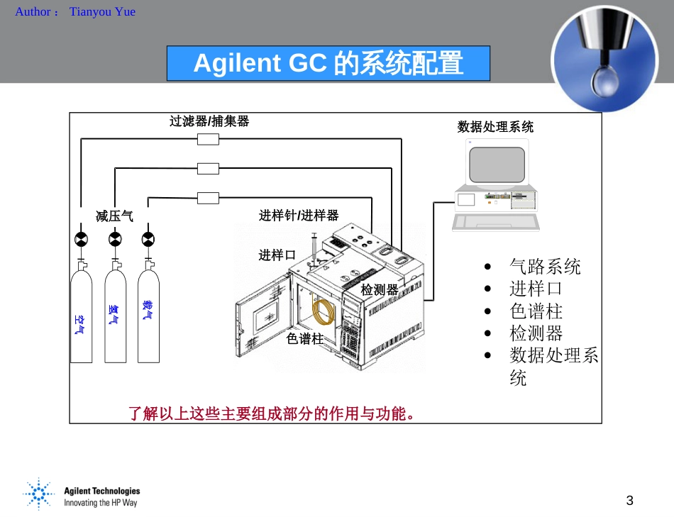 Agilent6890用户现场培训_第3页