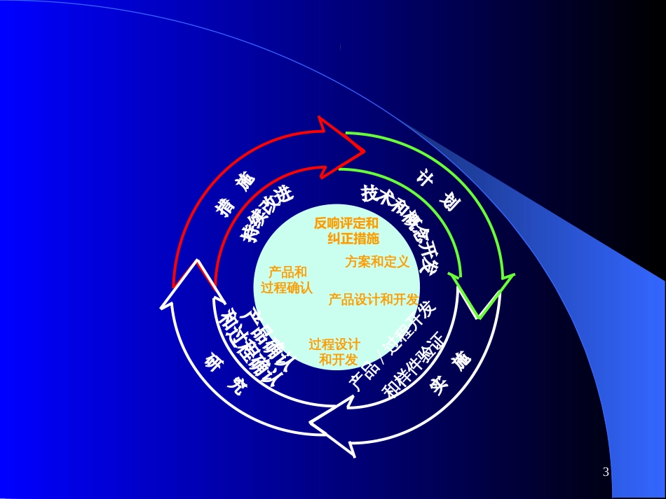 APQP培训资料(内外审核)_第3页