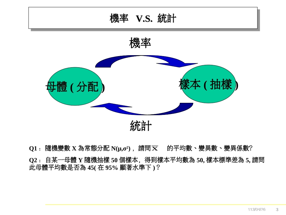 6 Sigma基础统计概念ppt36_第3页