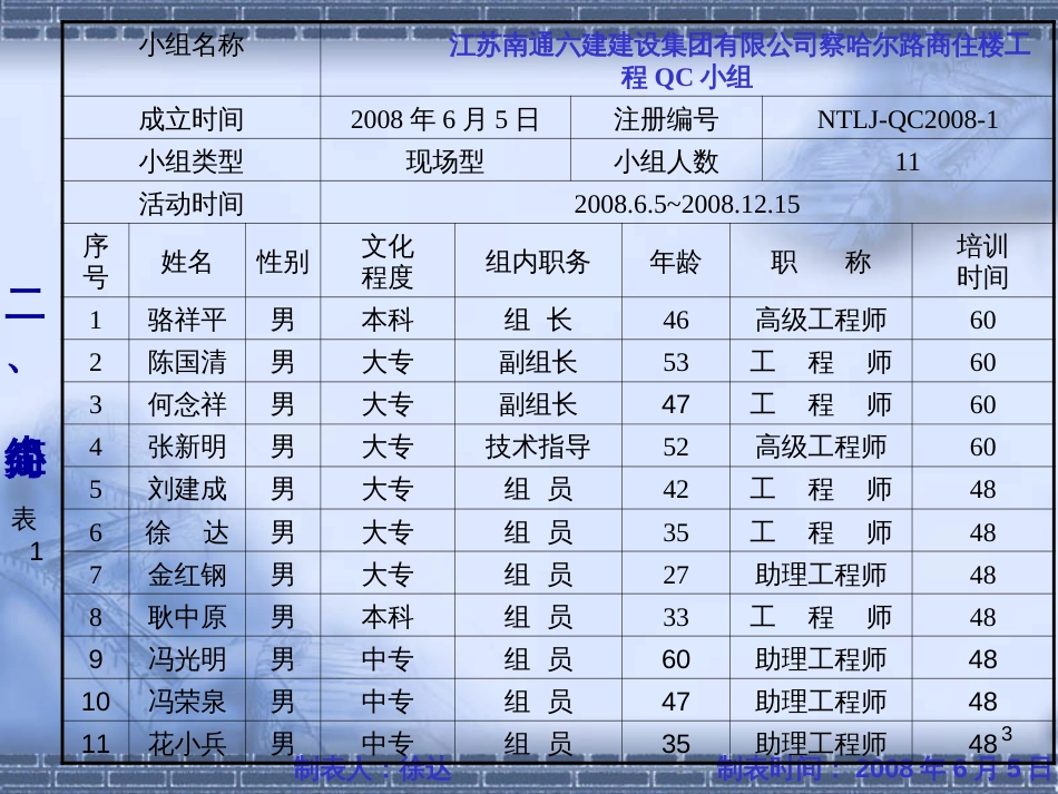 25、改进清水混凝土支模工艺__南通六建_第3页