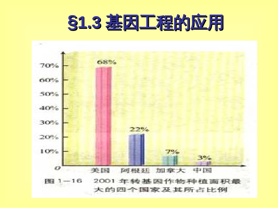 13基因工程的应用_第1页