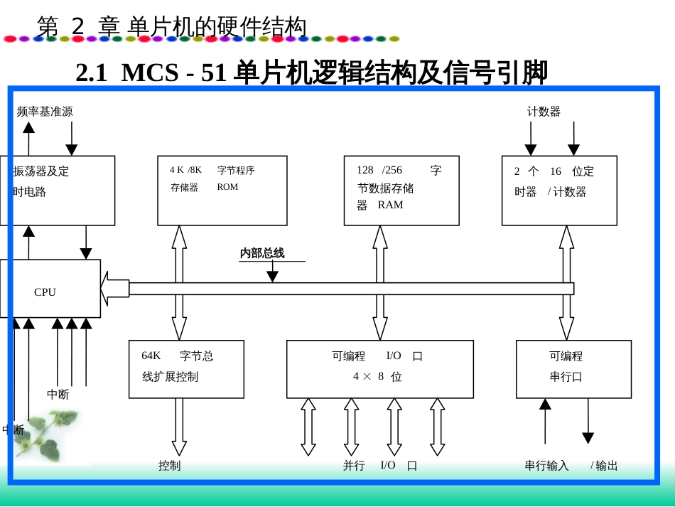 2第二章单片机芯片的硬件结构_第2页