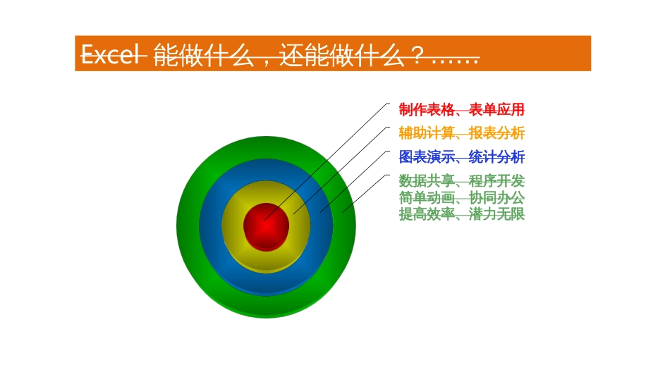 excel常用函数使用技巧分享_第2页