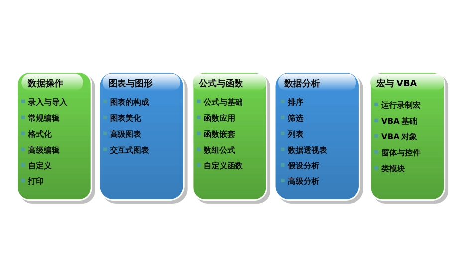 excel常用函数使用技巧分享_第3页