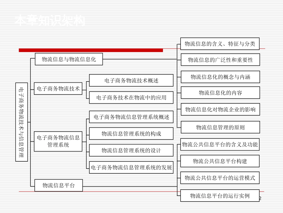 6电子商务物流技术与信息管理_第2页