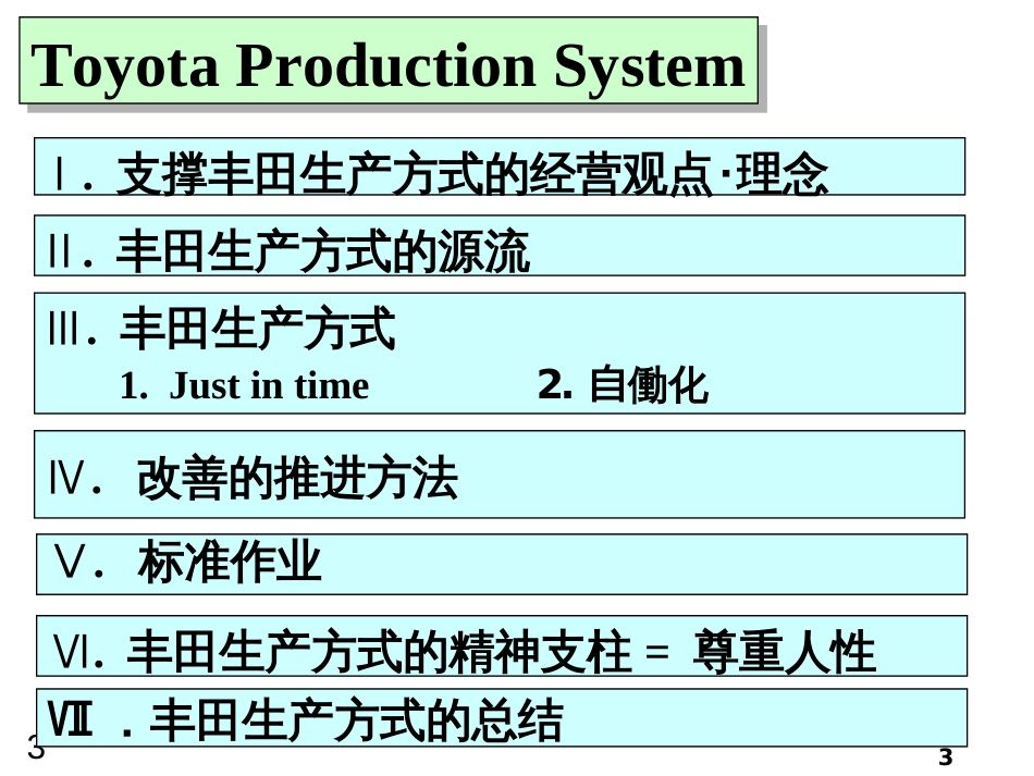 A03109丰田TPS培训教材_第3页