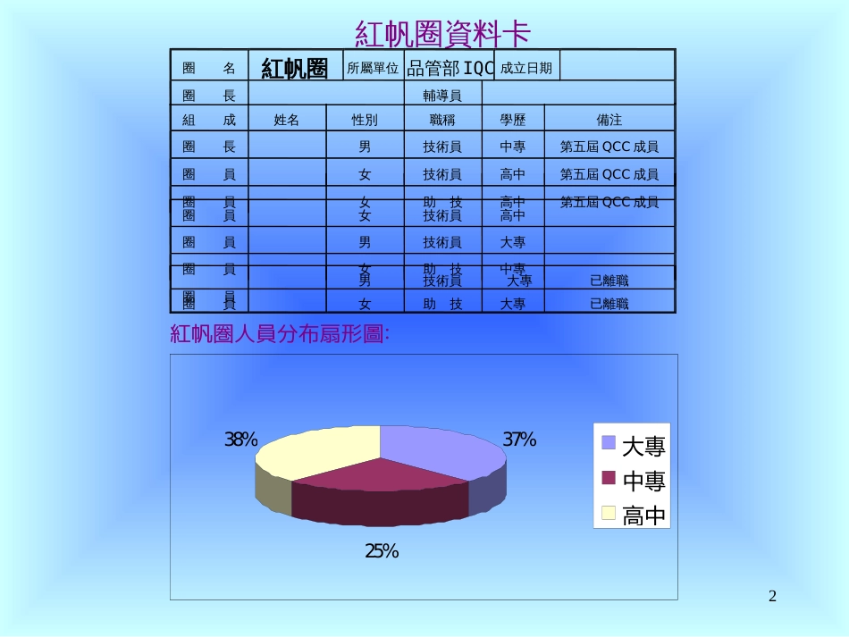 aau_紅帆圈QCC資料_第2页