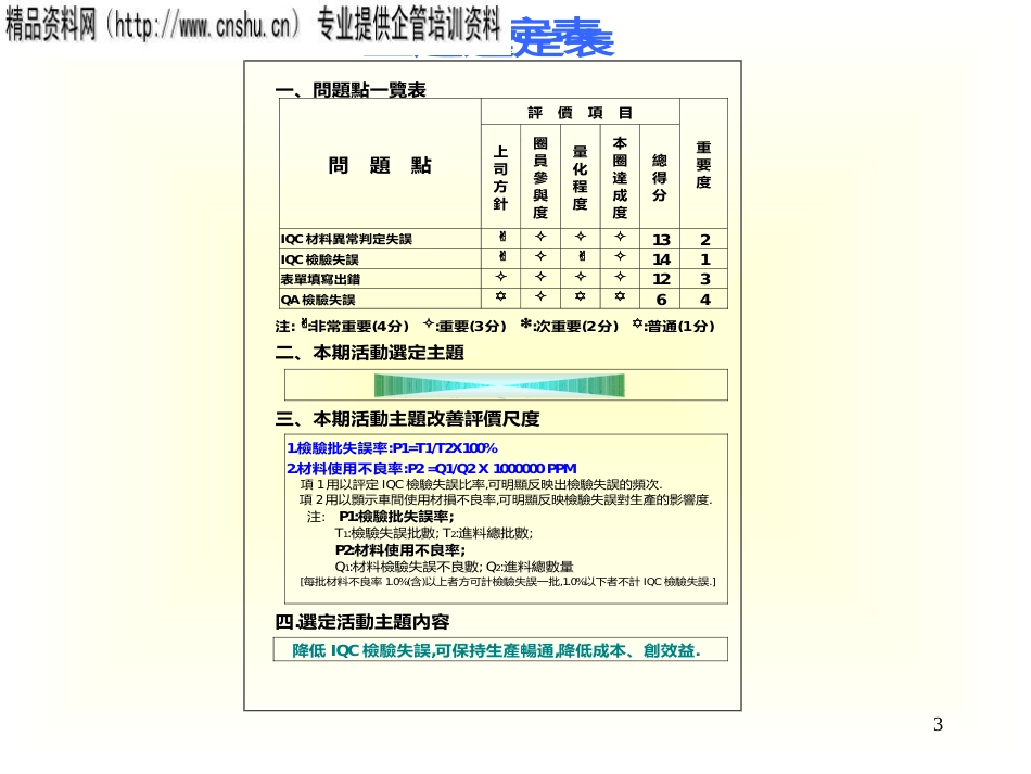 aau_紅帆圈QCC資料_第3页