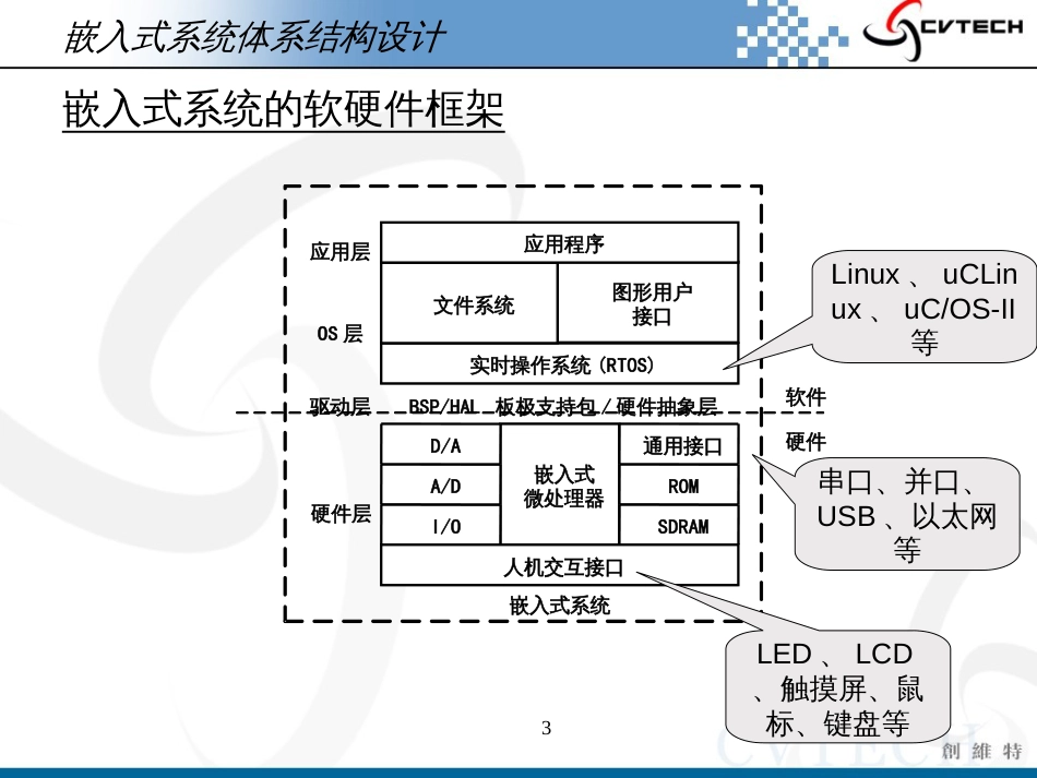 ARM硬件调试方法_第3页