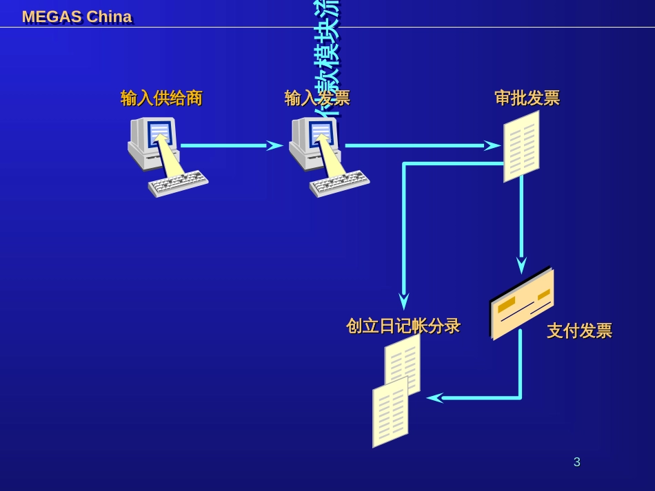 ERP-ORACLE-Oracle AP 培训资料(PPT 34页)_第3页