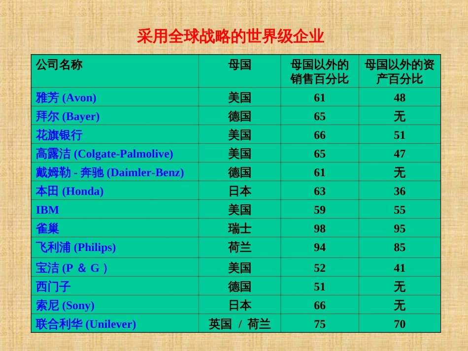 afp_企业战略与运作战略_第3页