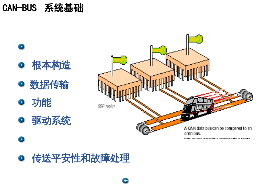 CAN-BUS基础培训教材_第1页