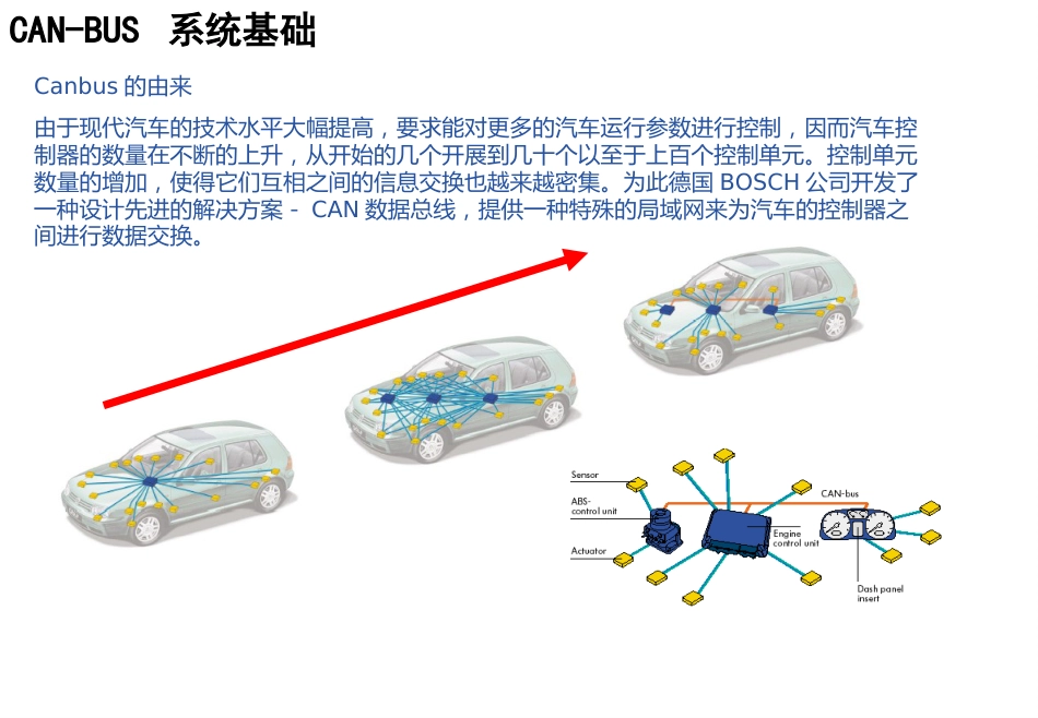 CAN-BUS基础培训教材_第2页