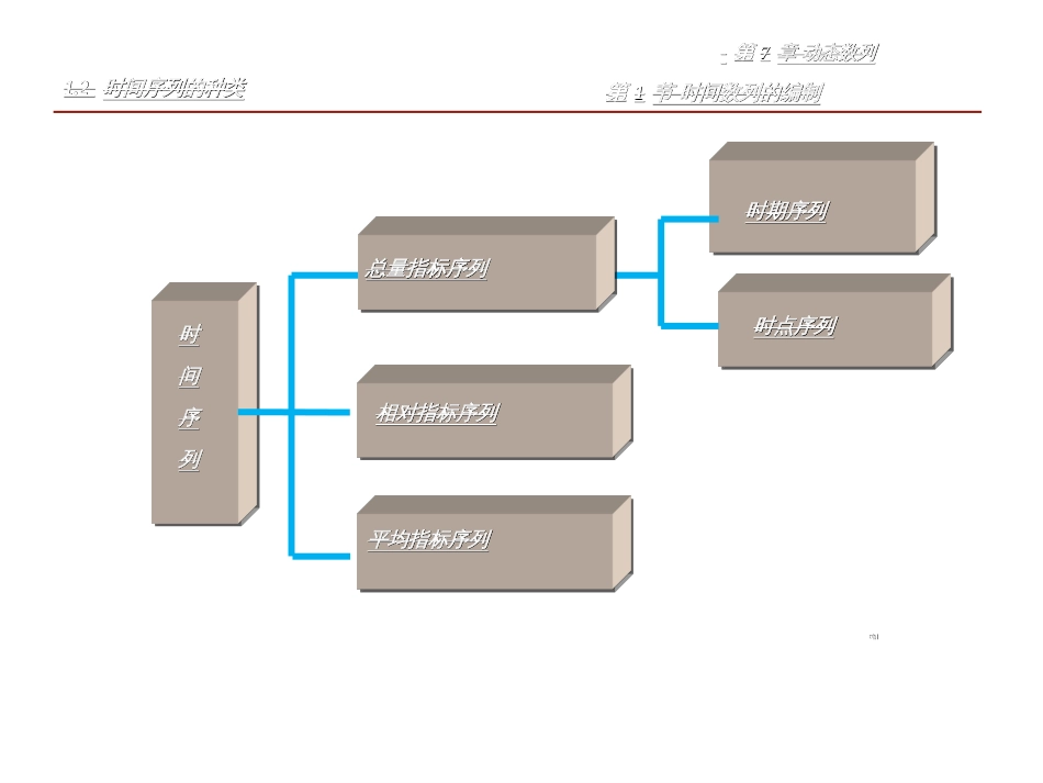 7时间数列xiexinmei_第3页