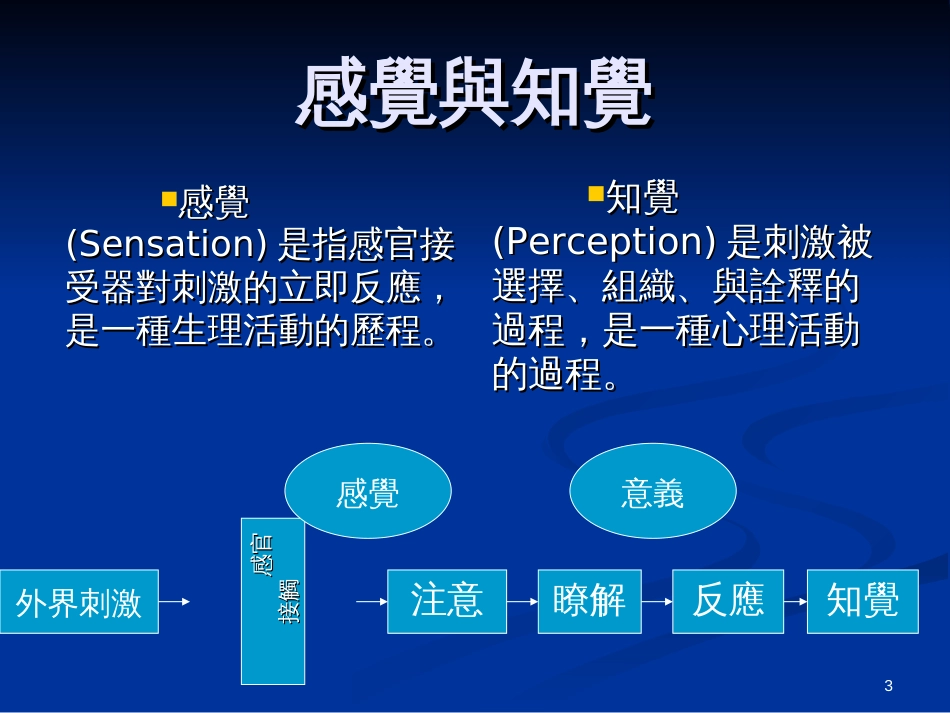 4消费行为与广告心理ppt档案14_第3页