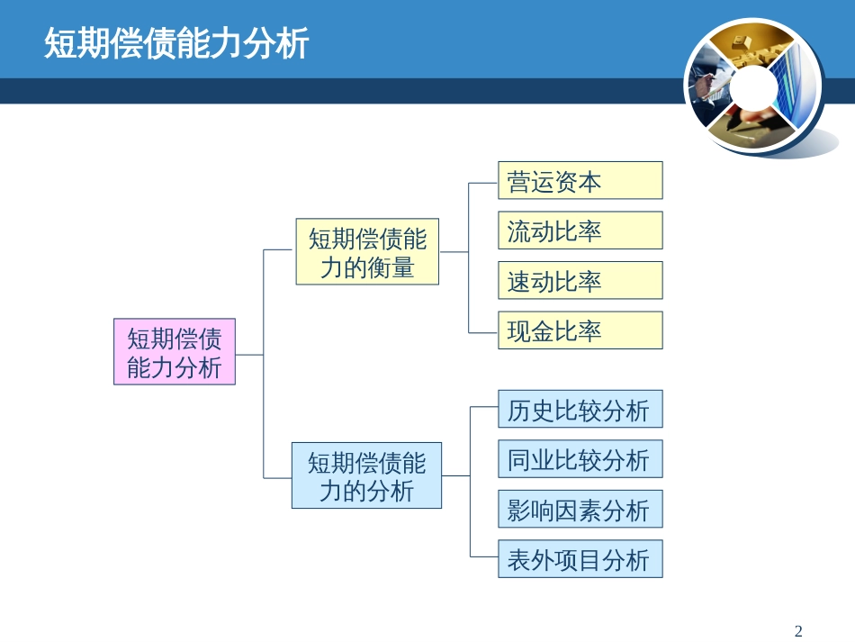 Ch3 财务风险分析2_第2页